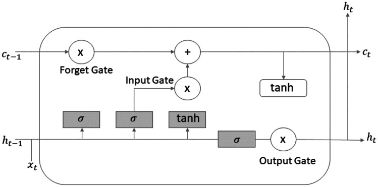 Fig. 16