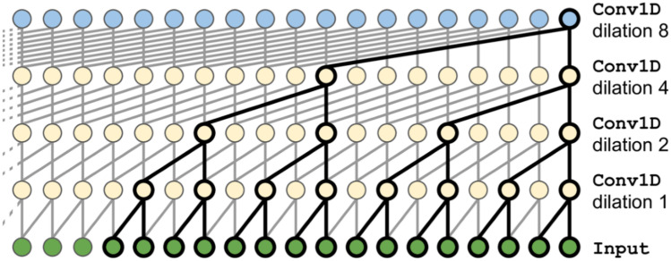 Fig. 14