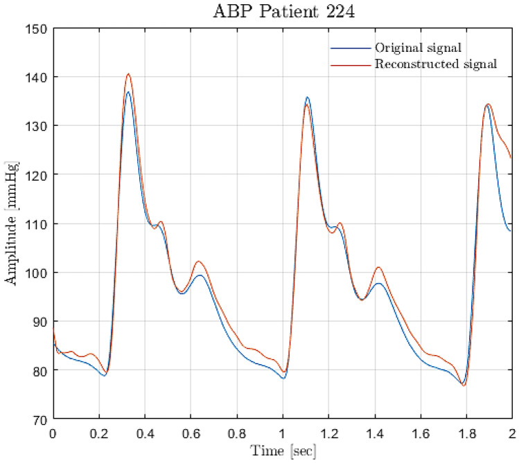 Fig. 23