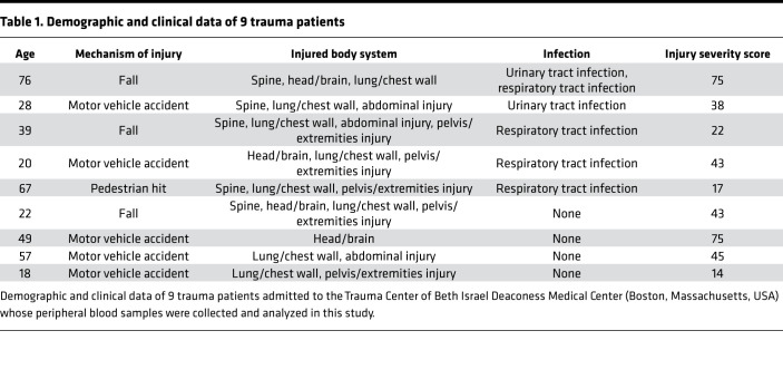 graphic file with name jciinsight-6-150813-g198.jpg