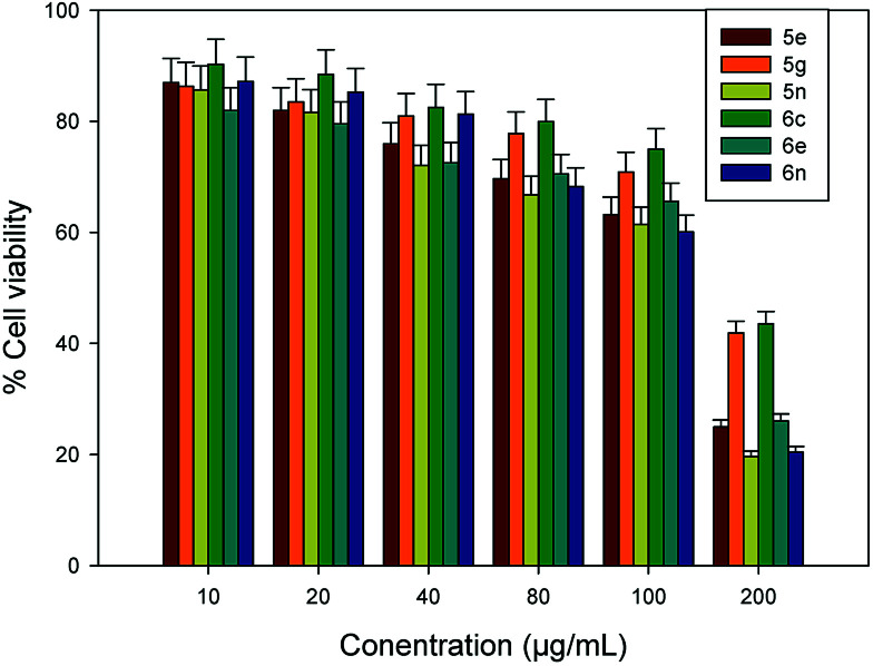 Fig. 4