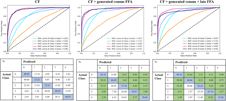 Figure 3