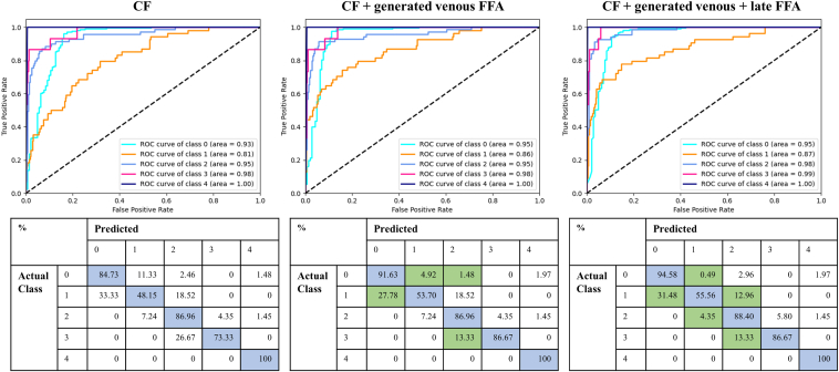 Figure 4