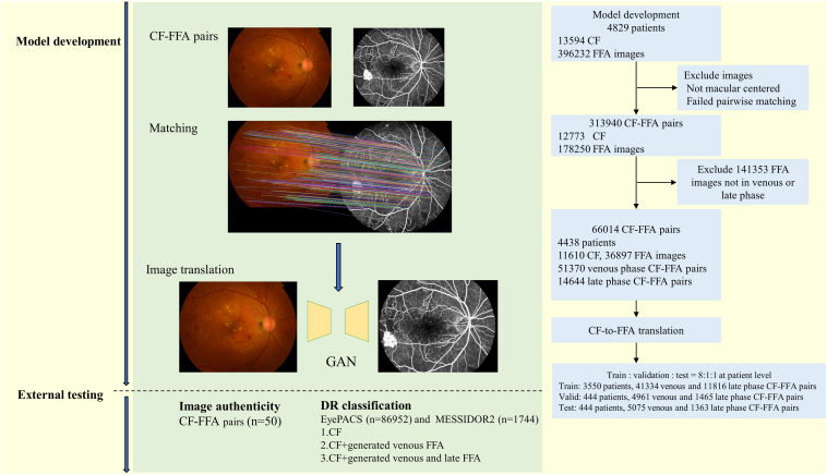 Figure 1