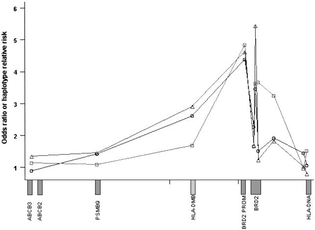 Figure  2