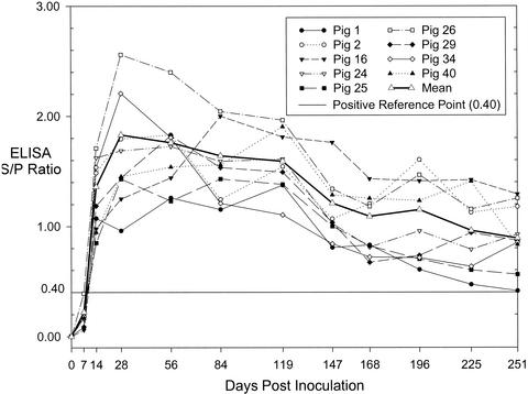 FIG. 1.