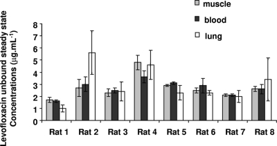 FIG. 1.