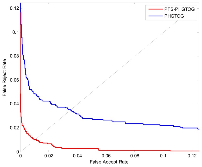 Figure 10.