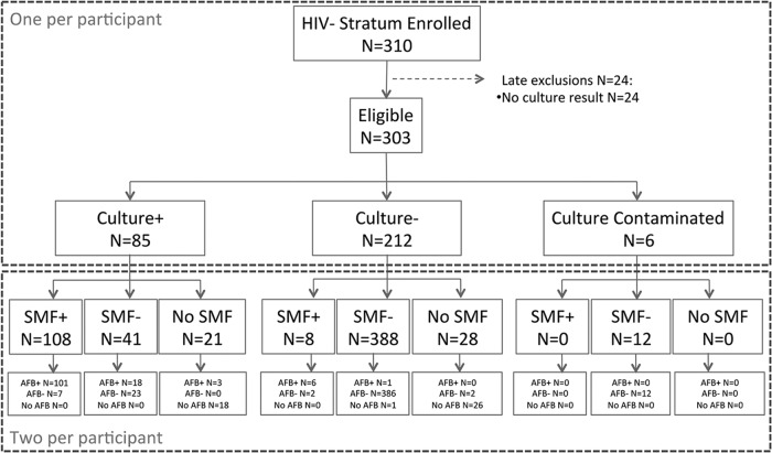 FIG 3