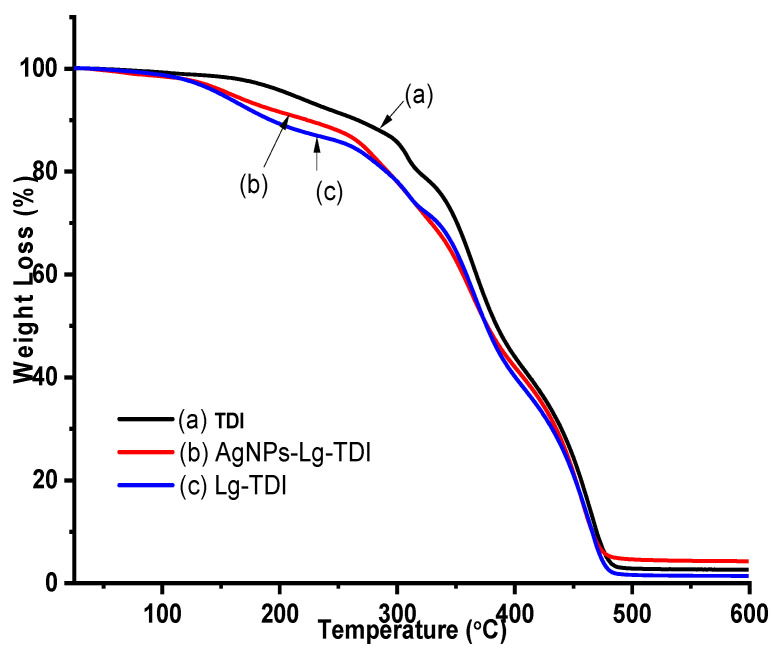 Figure 9