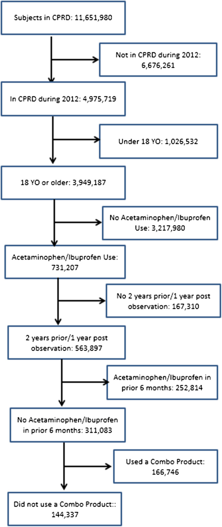 Fig. 1