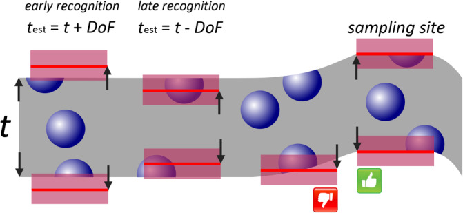 FIGURE 44