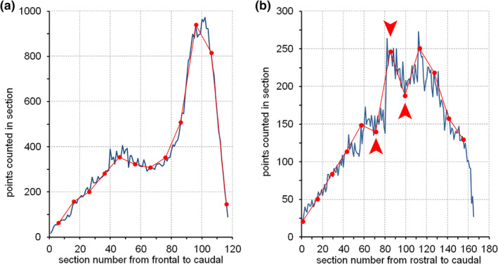 FIGURE 39