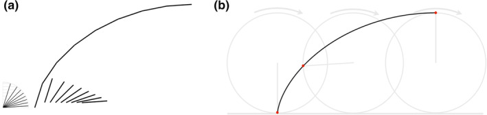 FIGURE 30