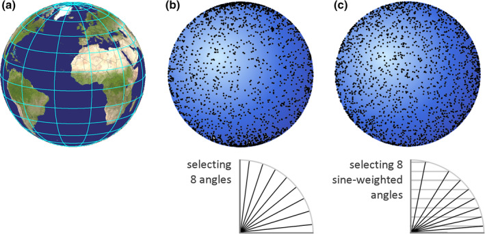 FIGURE 29