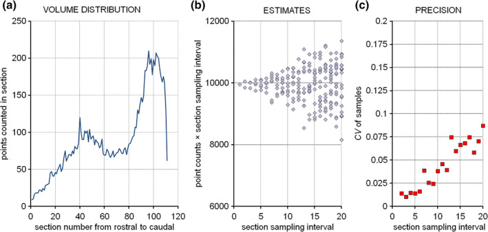 FIGURE 36