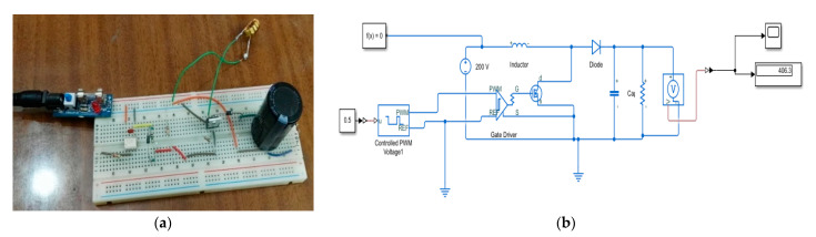 Figure 11