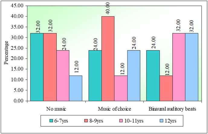 Graph. 1