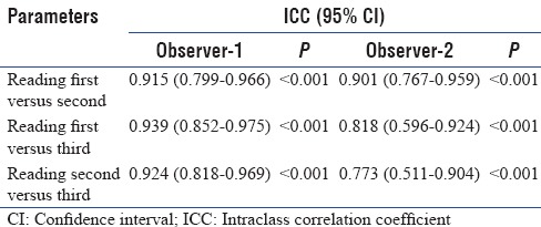 graphic file with name IJCCM-21-448-g002.jpg