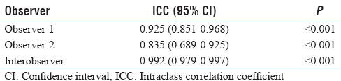 graphic file with name IJCCM-21-448-g003.jpg