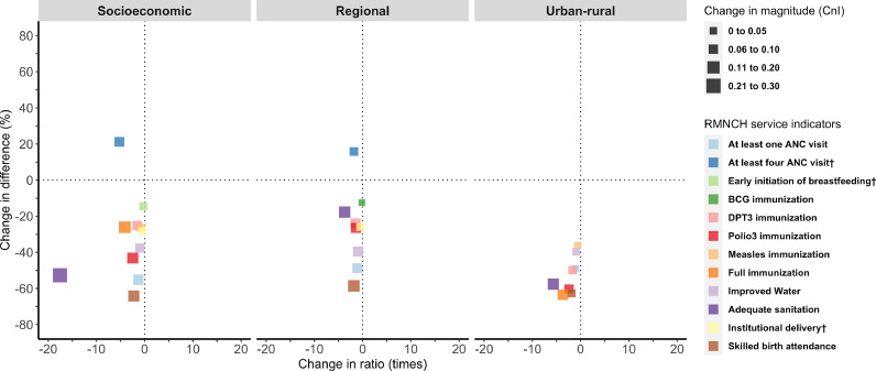 Figure 4: