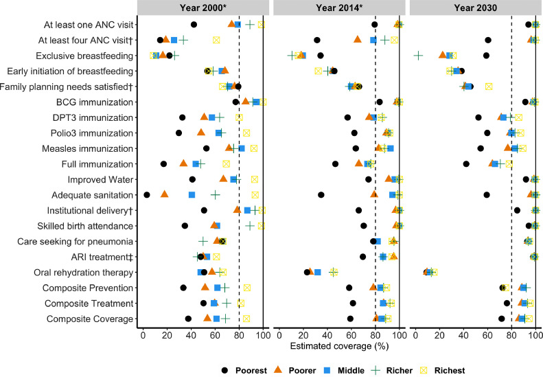 Figure 2: