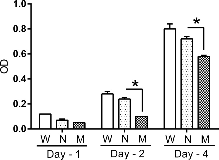 Figure 6