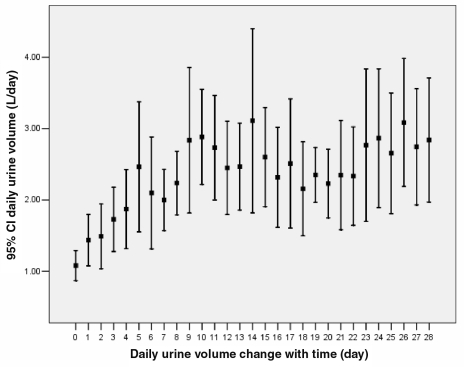 Figure 1)