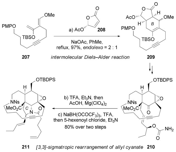 Scheme 33