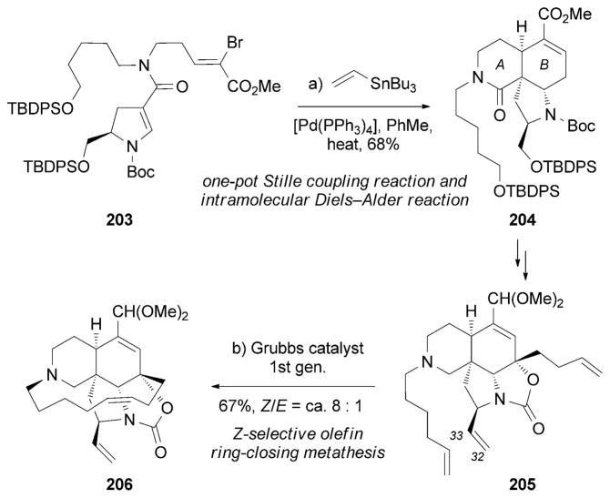 Scheme 32