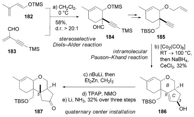 Scheme 29