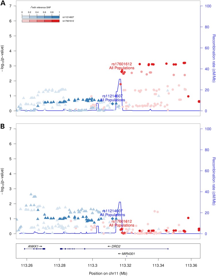 Figure 2.