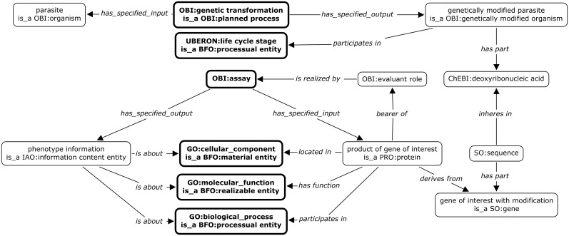 Fig 4