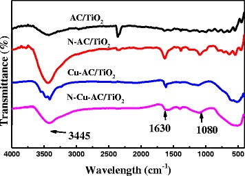 Fig. 4