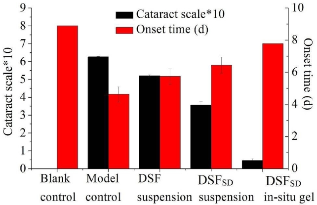 Fig 10