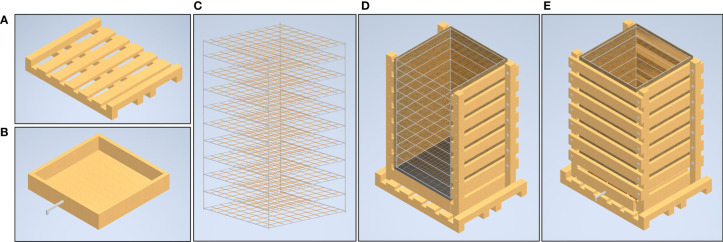 Figure 1