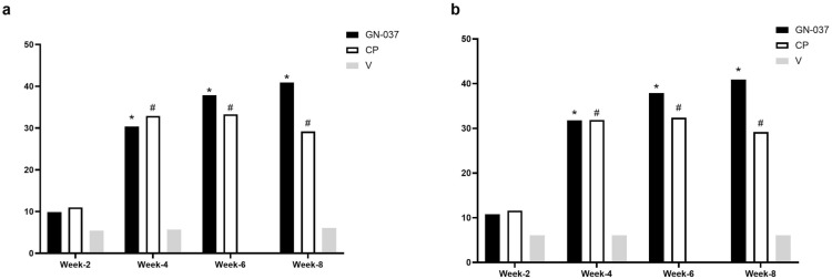 Fig. 4