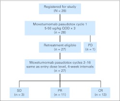 Fig 1.