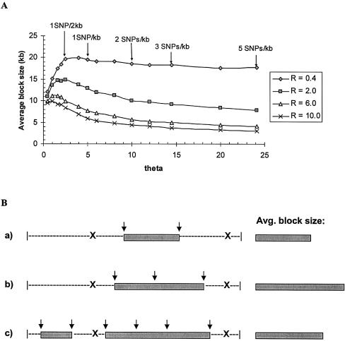 Figure  4