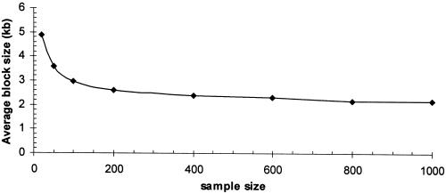 Figure  3