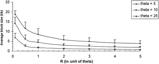 Figure  2