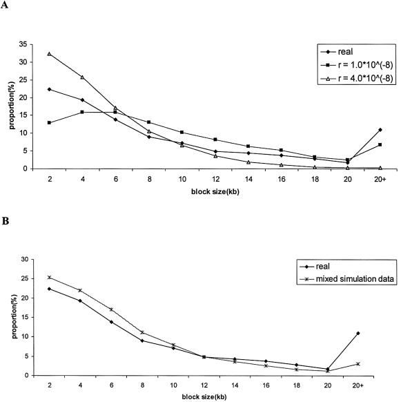 Figure  5