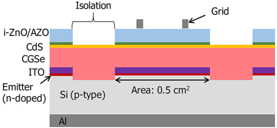 Figure 1