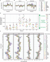 Extended Data Fig. 3