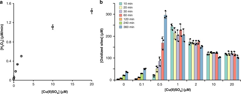 Fig. 7