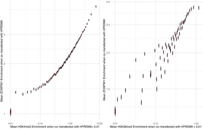 Figure 6—figure supplement 2.