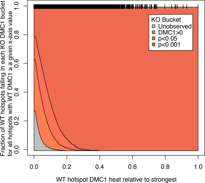 Figure 7—figure supplement 1.