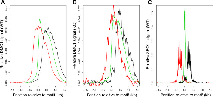 Figure 7—figure supplement 2.