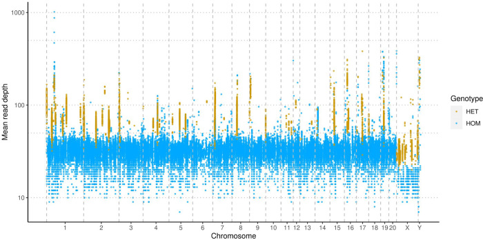 Figure 3.