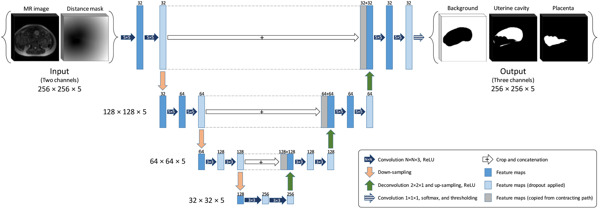 Figure 2.